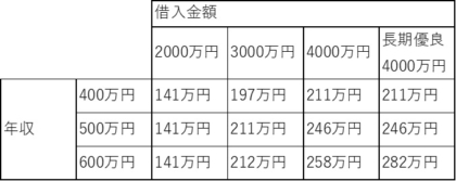 住宅ローン控除