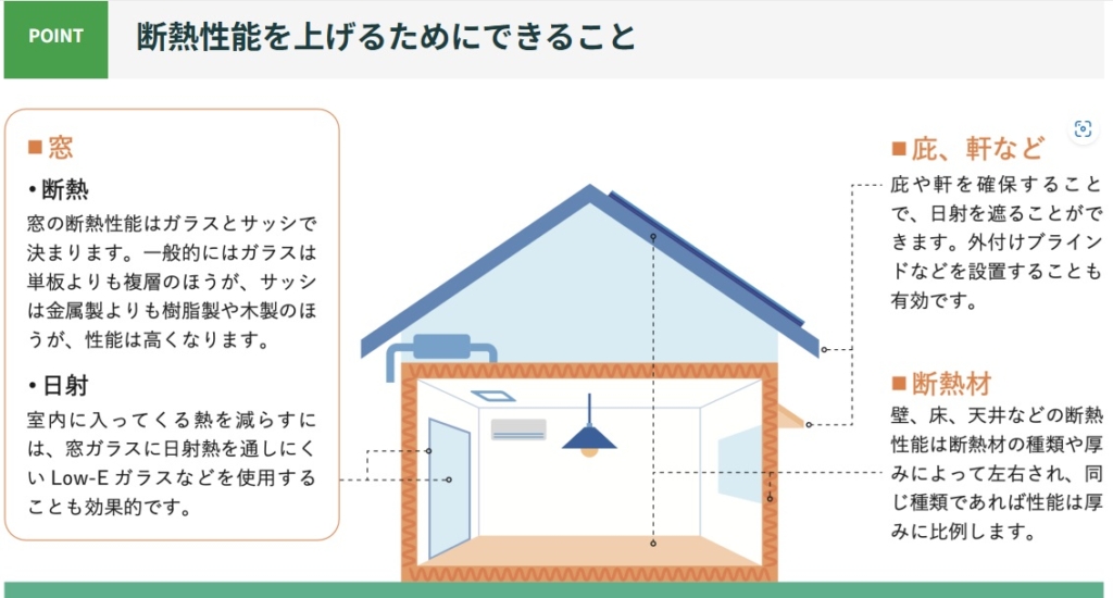 断熱性能を上げるためにできること