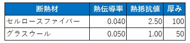 断熱材