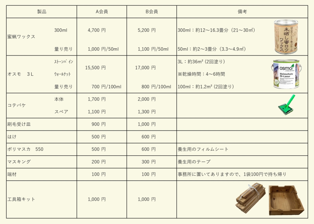 価格表