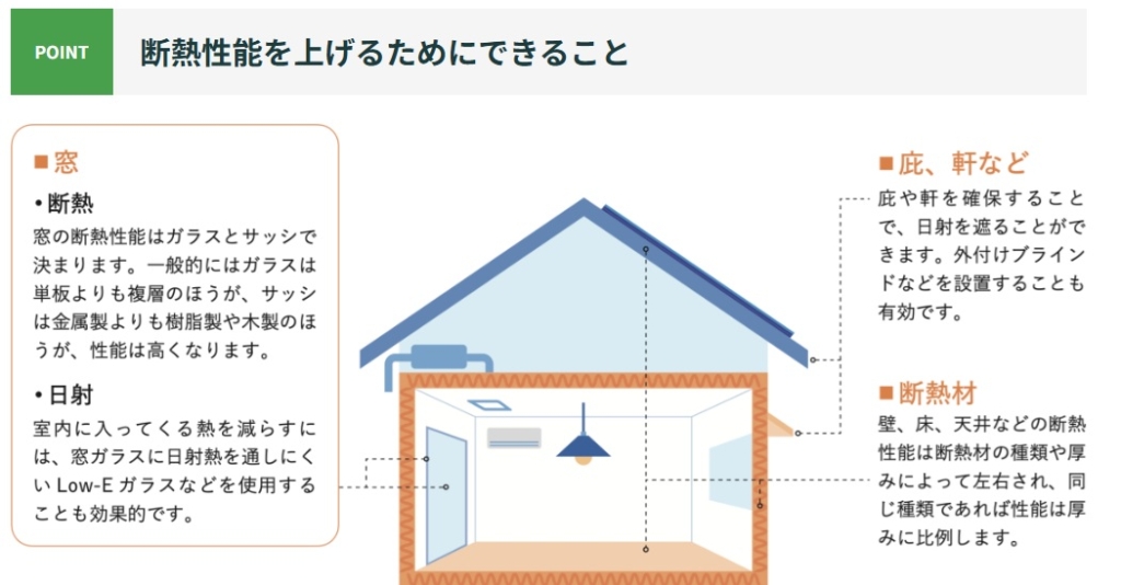 国土交通省　断熱等級