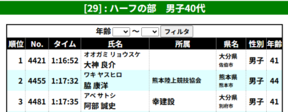 佐伯番匠健康マラソン大会